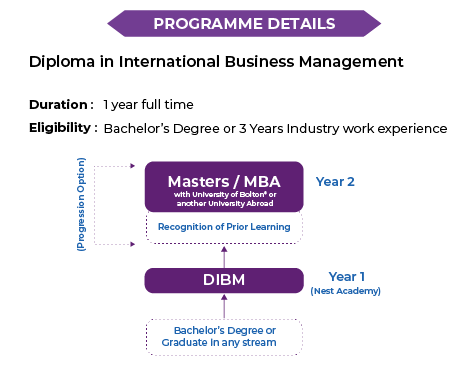 Professional Diploma - Business Management - new-08